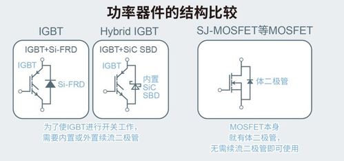 ROHM开发出内置SiC二极管的IGBT Hybrid IGBT RGWxx65C系列